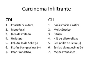 Carcinoma InfiltranteCDIConsistencia duraMonofocalBien delimitadoUnilateralCel. Anillo de Sello (-)Estrías blanquecinas (+)Peor PronósticoCLIConsistencia elásticaMulticéntricoDifuso> % de bilateralidadCel. Anillo de Sello (+)Estrias blanquecinas (-)Mejor Pronóstico