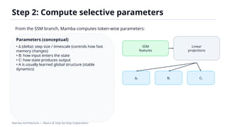 Mamba Memory Mamba Architecture: Efficient Long-Sequence Modeling with Selective ...