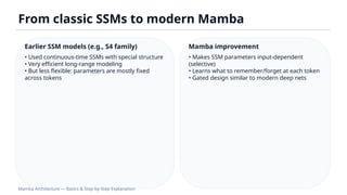 Mamba Architecture: Efficient Long-Sequence Modeling with Selective ...