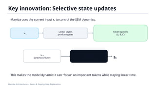 Mamba Architecture: Efficient Long-Sequence Modeling with Selective ...
