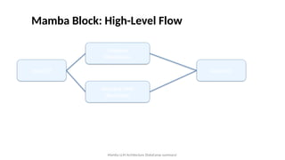 Mamba LLM Architecture: Efficient Long-Context AI with Selective State ...