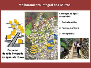 Melhoramento Integral dos Bairros
 