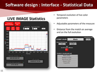 11
Software design : Interface - Statistical Data
LIVE IMAGE Statistics
• Temporal evolution of live color
parameters
• Adjustable parameters of the measure
• Distance from the match on average
and on the full evolution
 