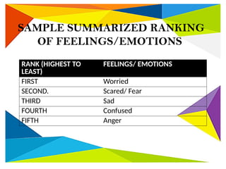 MAM CHA FINAL PFA FOR LEARNERS-PPT - Copy [Autosaved].pptx