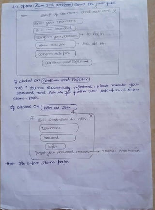 mamcos management system interfaces.pdf