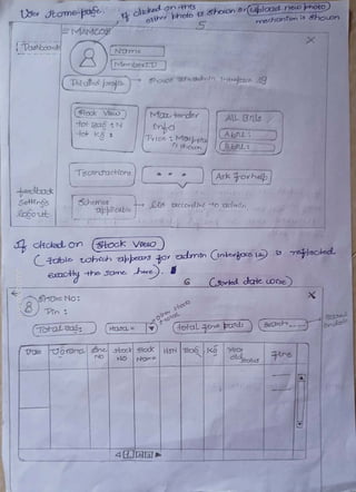 mamcos management system interfaces.pdf