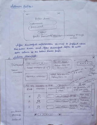 mamcos management system interfaces.pdf