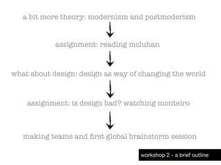 a bit more theory: modernism and postmoderism
what about design: design as way of changing the world
assignment: is design bad? watching monteiro
workshop 2 - a brief outline
assignment: reading mcluhan
making teams and ﬁrst global brainstorm session
 