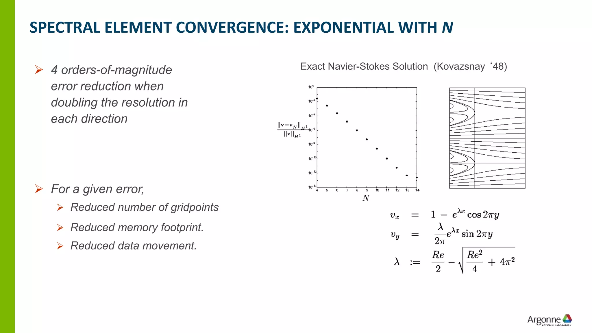 SPECTRAL ELEMENT CONVERGENCE: EXPONENTIAL WITH N
➢ 4 orders-of-magnitude
error reduction when
doubling the resolution in
each direction
➢ For a given error,
➢ Reduced number of gridpoints
➢ Reduced memory footprint.
➢ Reduced data movement.
Exact Navier-Stokes Solution (Kovazsnay ‘48)
 