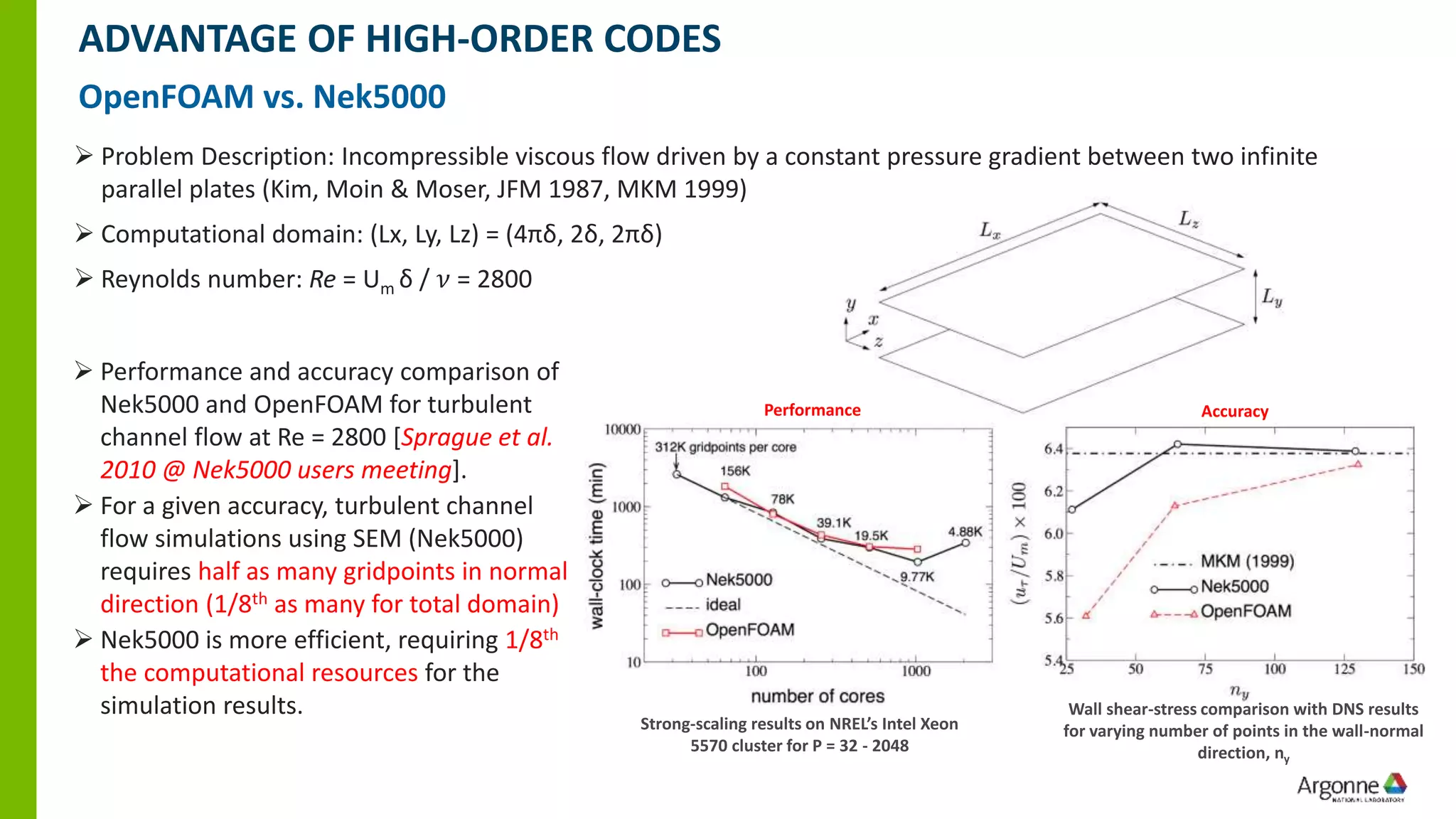 ➢ Problem Description: Incompressible viscous flow driven by a constant pressure gradient between two infinite
parallel plates (Kim, Moin & Moser, JFM 1987, MKM 1999)
➢ Computational domain: (Lx, Ly, Lz) = (4πδ, 2δ, 2πδ)
➢ Reynolds number: Re = Um δ / 𝜈 = 2800
ADVANTAGE OF HIGH-ORDER CODES
OpenFOAM vs. Nek5000
➢ Performance and accuracy comparison of
Nek5000 and OpenFOAM for turbulent
channel flow at Re = 2800 [Sprague et al.
2010 @ Nek5000 users meeting].
➢ For a given accuracy, turbulent channel
flow simulations using SEM (Nek5000)
requires half as many gridpoints in normal
direction (1/8th as many for total domain)
➢ Nek5000 is more efficient, requiring 1/8th
the computational resources for the
simulation results.
Strong-scaling results on NREL’s Intel Xeon
5570 cluster for P = 32 - 2048
Wall shear-stress comparison with DNS results
for varying number of points in the wall-normal
direction, ny
Performance Accuracy
 
