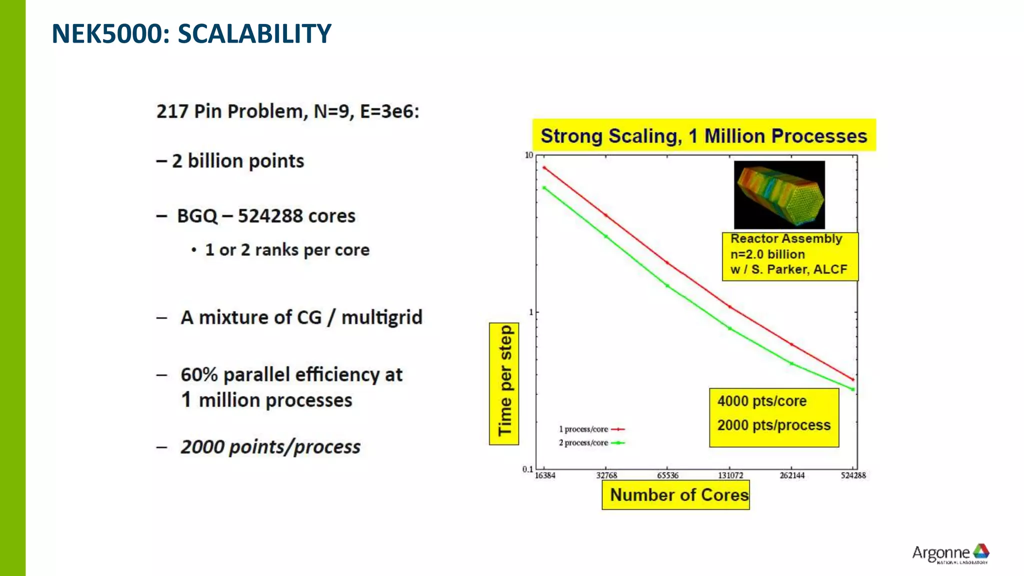 NEK5000: SCALABILITY
 