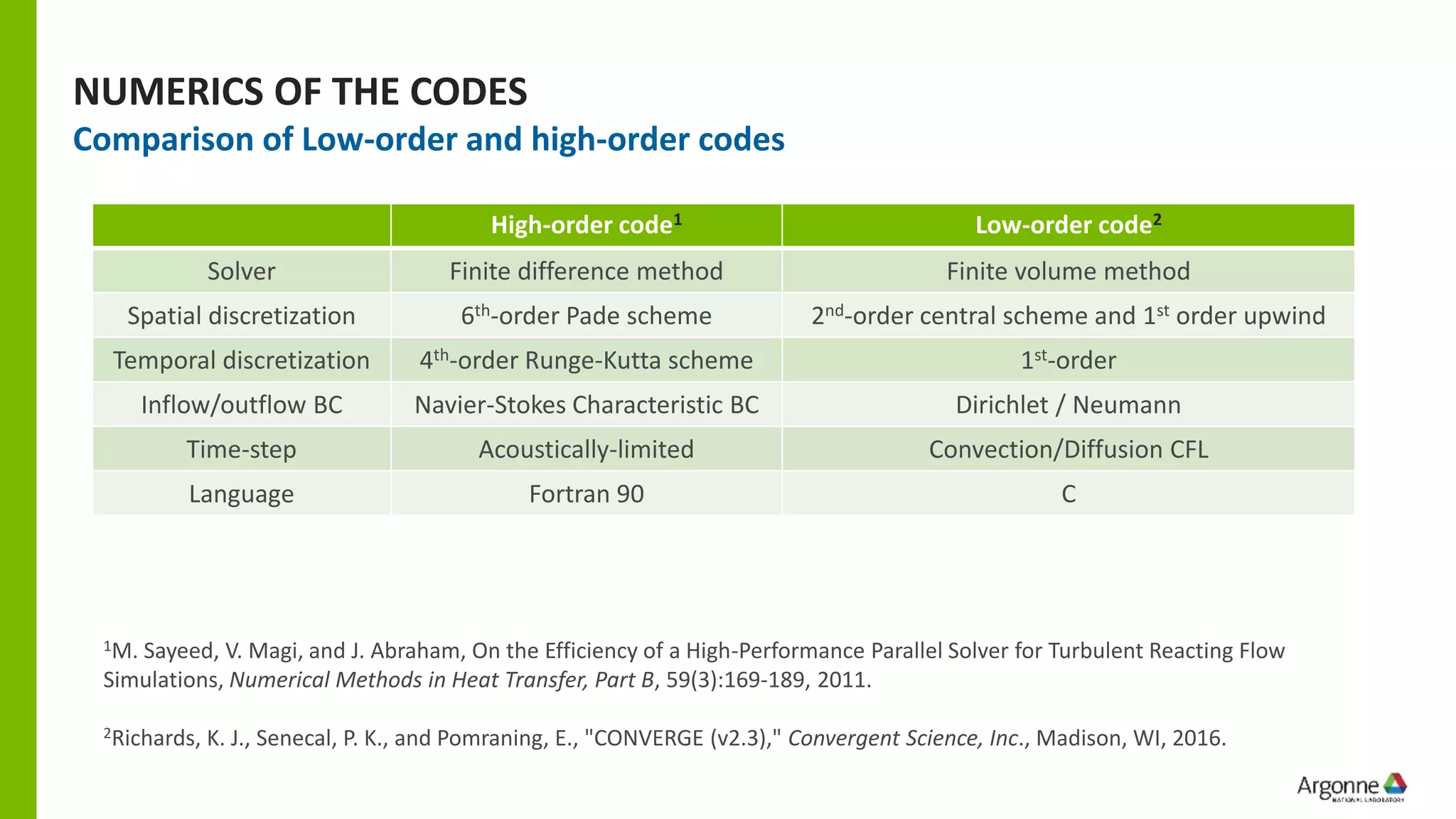 NUMERICS OF THE CODES
Comparison of Low-order and high-order codes
High-order code1 Low-order code2
Solver Finite difference method Finite volume method
Spatial discretization 6th-order Pade scheme 2nd-order central scheme and 1st order upwind
Temporal discretization 4th-order Runge-Kutta scheme 1st-order
Inflow/outflow BC Navier-Stokes Characteristic BC Dirichlet / Neumann
Time-step Acoustically-limited Convection/Diffusion CFL
Language Fortran 90 C
1M. Sayeed, V. Magi, and J. Abraham, On the Efficiency of a High-Performance Parallel Solver for Turbulent Reacting Flow
Simulations, Numerical Methods in Heat Transfer, Part B, 59(3):169-189, 2011.
2Richards, K. J., Senecal, P. K., and Pomraning, E., "CONVERGE (v2.3)," Convergent Science, Inc., Madison, WI, 2016.
 