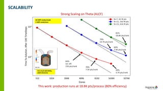 Towards Exascale Engine Simulations with NEK5000 | PDF