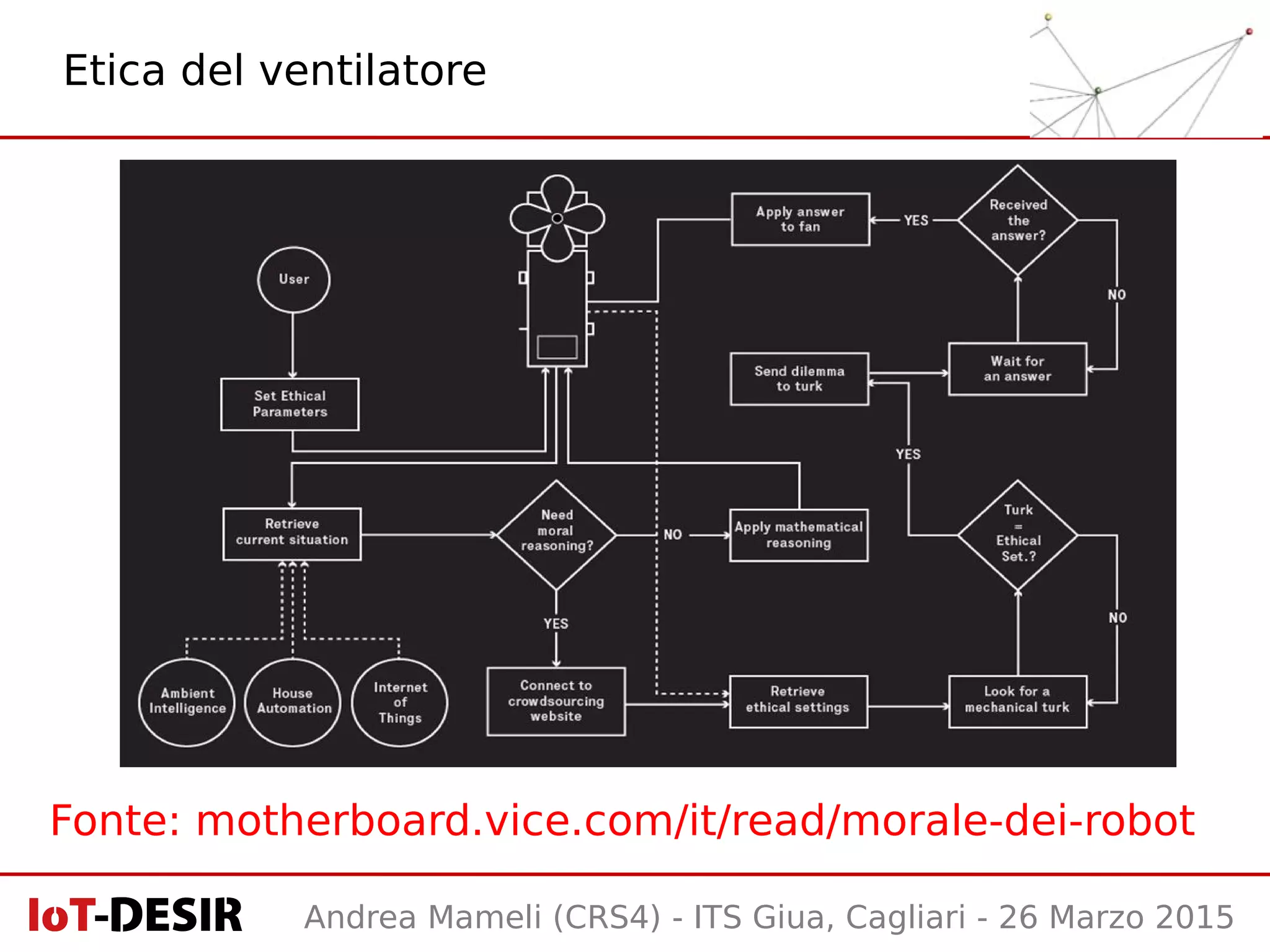 Andrea Mameli (CRS4) - ITS Giua, Cagliari - 26 Marzo 2015
Etica del ventilatore
Fonte: motherboard.vice.com/it/read/morale-dei-robot
 