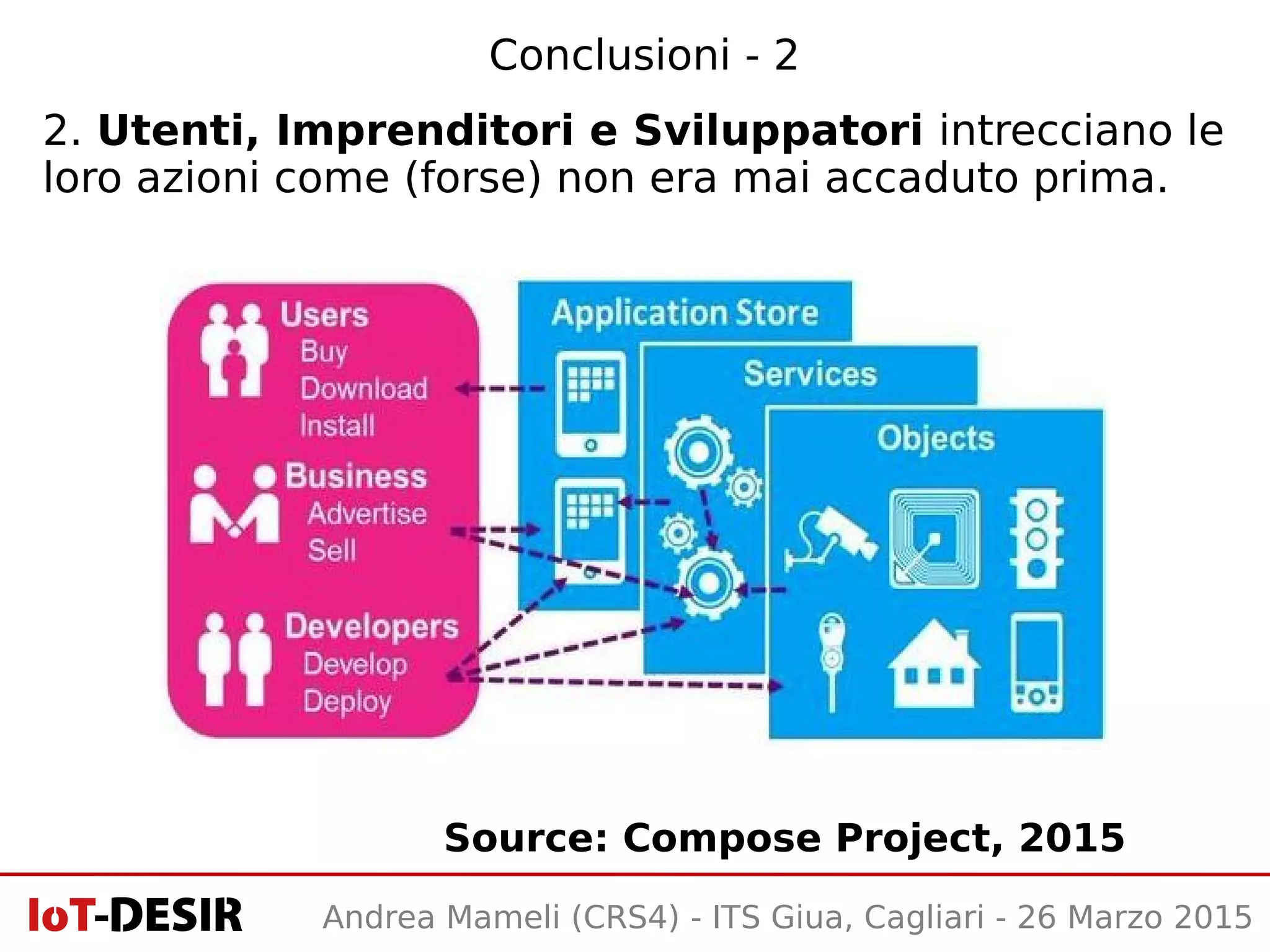 Conclusioni - 2
2. Utenti, Imprenditori e Sviluppatori intrecciano le
loro azioni come (forse) non era mai accaduto prima.
Source: Compose Project, 2015
Andrea Mameli (CRS4) - ITS Giua, Cagliari - 26 Marzo 2015
 