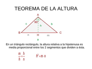 TEOREMA DE LA ALTURA




En un triángulo rectángulo, la altura relativa a la hipotenusa es
  media proporcional entre los 2 segmentos que dividen a ésta.
 