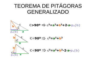 TEOREMA DE PITÁGORAS
    GENERALIZADO
 