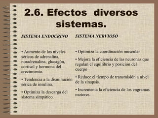 2.6. Efectos  diversos sistemas. SISTEMA ENDOCRINO  •  Aumento de los niveles séricos de adrenalina, noradrenalina, glucagón, cortisol y hormona del crecimiento.  •  Tendencia a la disminución sérica de insulina.  •  Optimiza la descarga del sistema simpático.  SISTEMA NERVIOSO   •  Optimiza la coordinación muscular  •  Mejora la eficiencia de las neuronas que regulan el equilibrio y posición del cuerpo  •  Reduce el tiempo de transmisión a nivel de la sinapsis.  •  Incrementa la eficiencia de los engramas motores.  