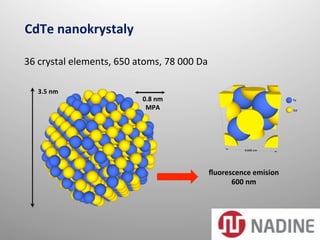 CdTe	
  nanokrystaly	
  

36	
  crystal	
  elements,	
  650	
  atoms,	
  78	
  000	
  Da	
  	
  

     3.5	
  nm	
  
                                           0.8	
  nm	
  
                                            MPA	
  




                                                                    ﬂuorescence	
  emision	
  
                                                                          600	
  nm	
  
 