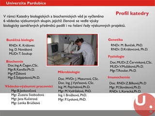 V rámci Katedry biologických a biochemických věd je vyčleněno
                                                                     Profil katedry
6 vědecko výzkumných skupin, jejichž členové se vedle výuky
biologicky zaměřených předmětů podílí i na řešení řady výzkumných projektů.


 Buněčná biologie                                               Genetika
   RNDr. K. Královec                                              RNDr. M. Bunček, PhD.
   Ing. D. Nováková                                               RNDr. D.Královcová, Ph.D.
   MUDr. T. Soukup
                                                                Fyziologie
 Biochemie                                                       Doc.MUDr.Z.Červinková,CSc.
  Doc.Ing.A.Čegan,CSc.                                           MUDr.V.Mužáková,Ph.D.
  Mgr.R.Kanďár,Ph.D.                                             Mgr.T.Roušar, Ph.D.
  Mgr.P.Žáková                   Mikrobiologie
  Mgr.Š.Štěpánková,Ph.D.         Doc. MVDr. J. Mazurová, CSc.   Imunochemie
                                 Doc. Ing. J.Vytřasová, CSc.     Doc. RNDr.Z.Bílková,Ph.D
Vědecko-výzkumní pracovníci      Ing. M. Pejchalová,Ph.D.        Mgr. M.Slováková,Ph.D.
   Mgr.B.Jankovičová             Mgr. M.Vydržalová, PhD.         RNDr. L.Korecká,Ph.D.
   Mgr. Zuzana Svobodová         Ing. I. Brožková, PhD.
   Mgr. Jana Kučerová            Mgr. P. Lysková, PhD.
   Mgr. Lenka Brůčková
 