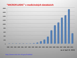 “MICROFLUIDIC”	
  v	
  medicínských	
  databázích	
  




 1992 1993 1994 1995 1996 1997 1998 1999 2000 2001 2002 2003 2004 2005 2006 2007 2008 2009 2010

                                                                             (as of April 19, 2010)


h_p://www.ncbi.nlm.nih.gov/PubMed	
  
 