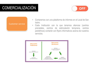 Customer service
• Contaremos con una plataforma de informes en el Local de San
Isidro.
• Cada Institución con la que tenemos alianzas (centros
prenatales, centros de estimulación temprana, centros
pediátricos) contarán con flyers informativos acerca de nuestros
servicios.
COMERCIALIZACIÓN
 