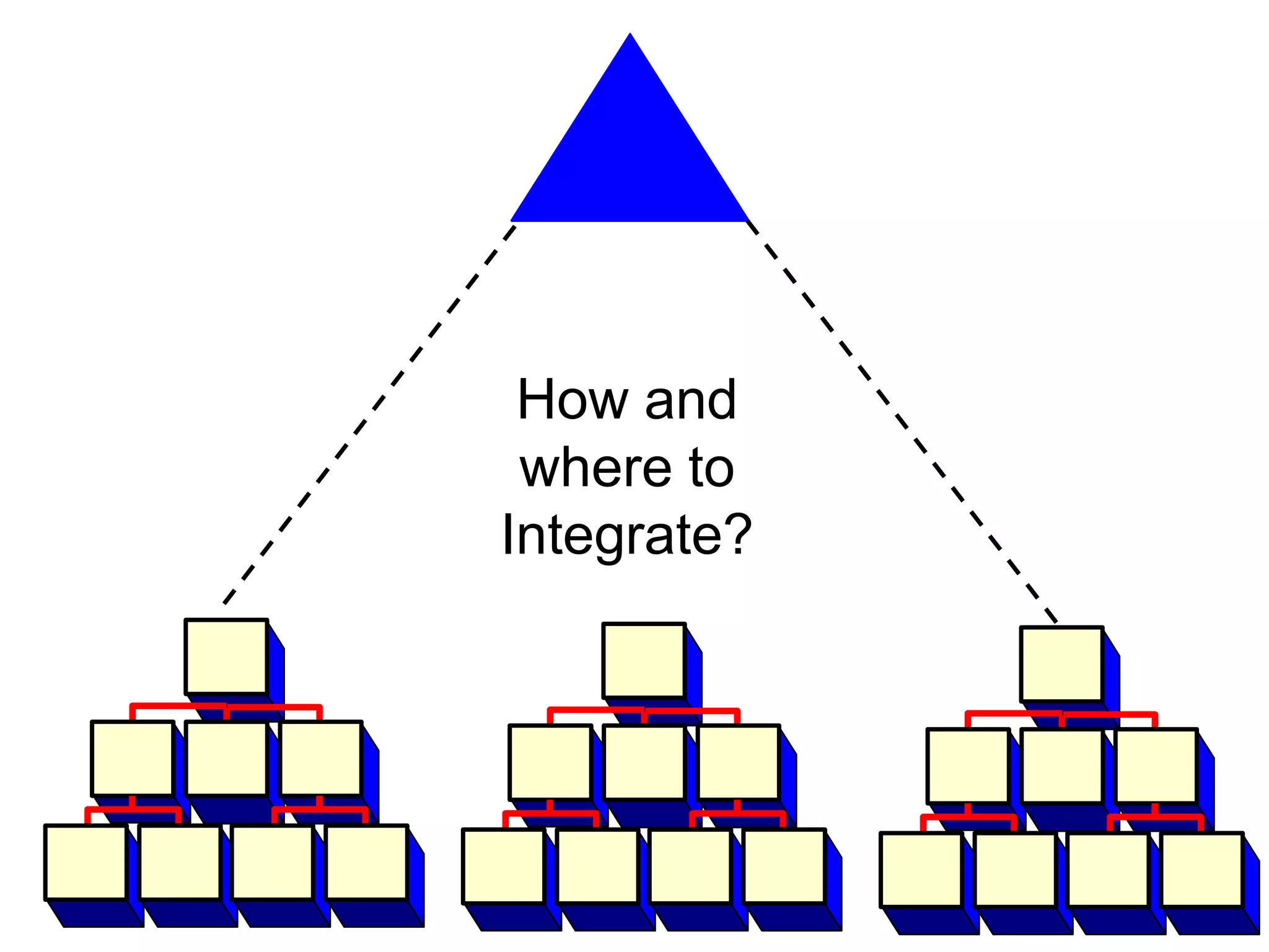 How and where to Integrate?