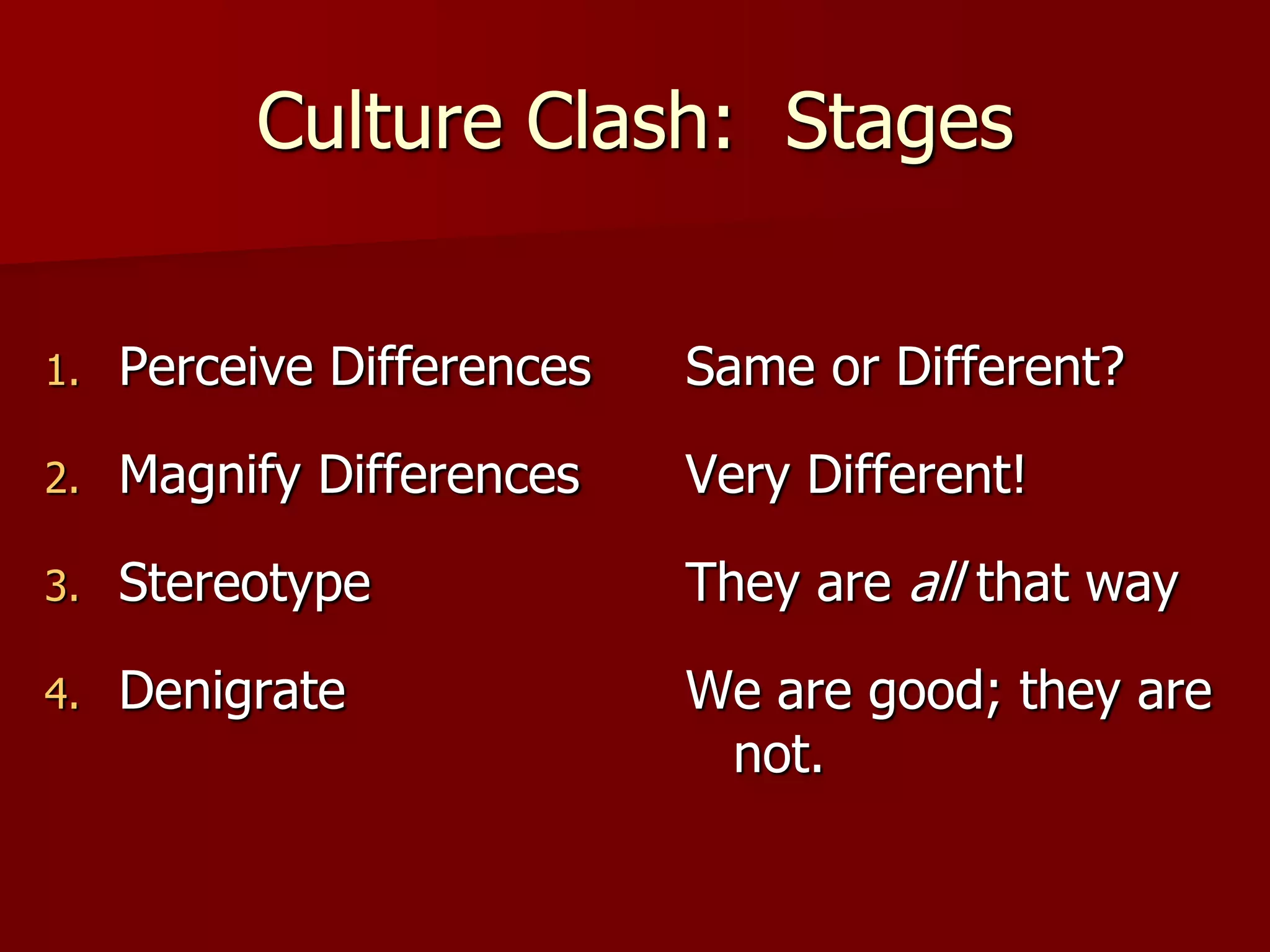 Culture Clash:  StagesPerceive DifferencesMagnify DifferencesStereotypeDenigrateSame or Different?Very Different!They are all that wayWe are good; they are not.