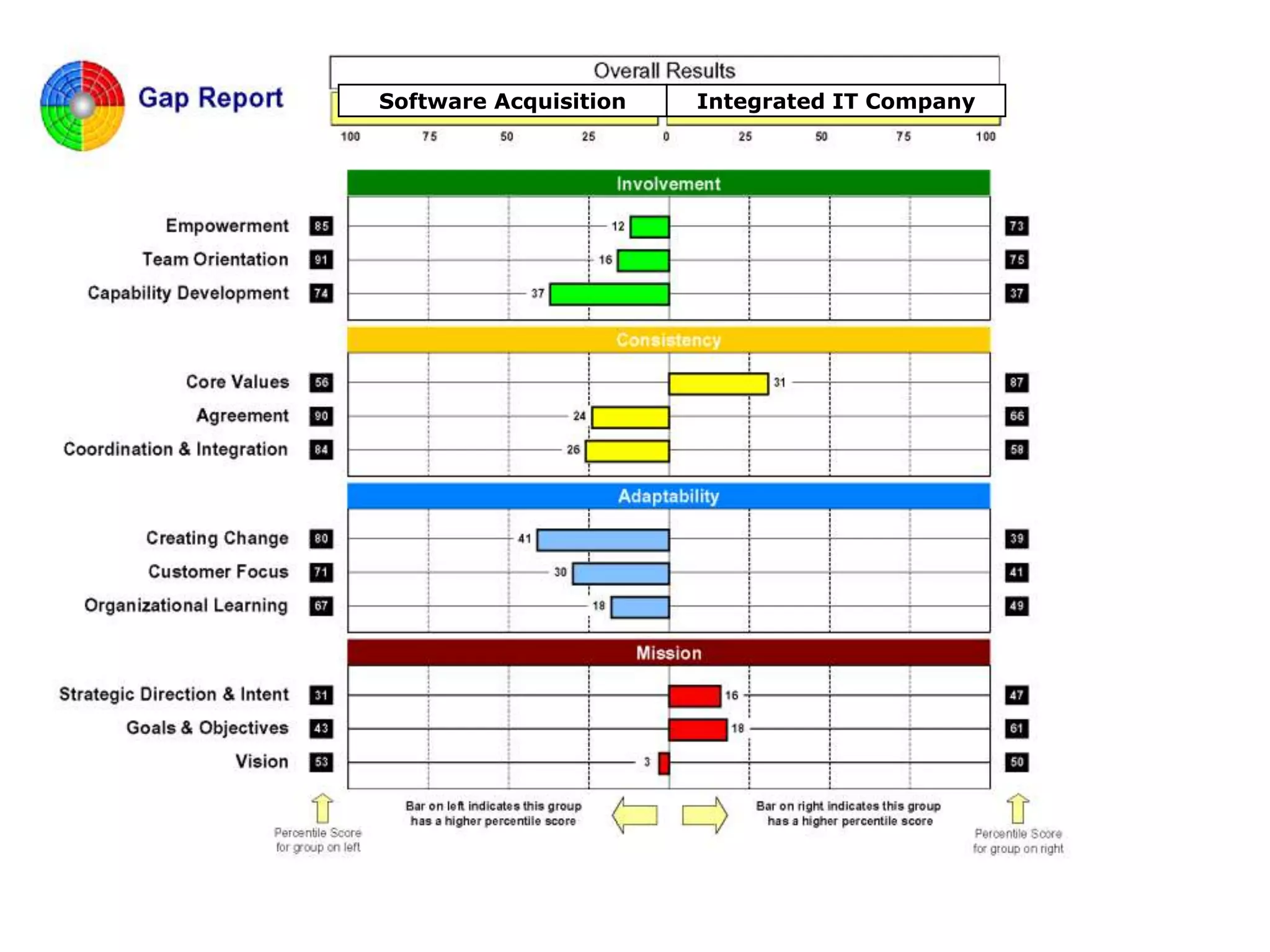 Software AcquisitionIntegrated IT Company
