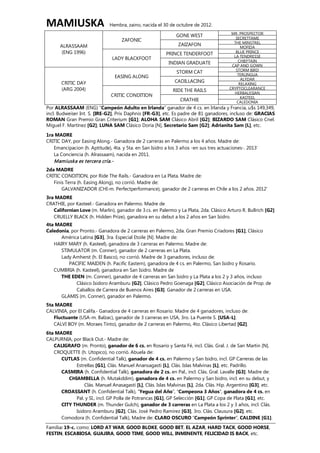 MAMIUSKA Hembra, zaino, nacida el 30 de octubre de 2012.
ALRASSAAM
(ENG 1996)
ZAFONIC
GONE WEST MR. PROSPECTOR
SECRETTAME
ZAIZAFON THE MINSTREL
MOFIDA
LADY BLACKFOOT
PRINCE TENDERFOOT BLUE PRINCE
LA TENDRESSE
INDIAN GRADUATE CHIEFTAIN
CAP AND GOWN
CRITIC DAY
(ARG 2004)
EASING ALONG
STORM CAT STORM BIRD
TERLINGUA
CADILLACING ALYDAR
RELAXING
CRITIC CONDITION
RIDE THE RAILS CRYPTOCLEARANCE
HERBALESIAN
CRATHIE
KASTEEL
CALEDONIA
Por ALRASSAAM (ENG) “Campeón Adulto en Irlanda” ganador de 4 cs. en Irlanda y Francia, u$s 149,349,
incl. Budweiser Int. S. [IRE-G2], Prix Daphnis [FR-G3], etc. Es padre de 81 ganadores, incluso de: GRACIAS
ROMAN Gran Premio Gran Criterium [G1]; ALOHA SAM Clásico Abril [G2]; BIZARDO SAM Clásico Cnel.
Miguel F. Martínez [G2]; LUNA SAM Clásico Doria [N], Secretario Sam [G2]; Adrianita Sam [L], etc.
1ra MADRE
CRITIC DAY, por Easing Along.- Ganadora de 2 carreras en Palermo a los 4 años. Madre de:
Emancipacion (h. Aptitude), 4ta. y 5ta. en San Isidro a los 3 años -en sus tres actuaciones-. 2013’
La Conciencia (h. Alrassaam), nacida en 2011.
Mamiuska es tercera cría.-
2da MADRE
CRITIC CONDITION, por Ride The Rails.- Ganadora en La Plata. Madre de:
Finis Terra (h. Easing Along), no corrió. Madre de:
GALVANIZADOR (CHI-m. Perfectperformance), ganador de 2 carreras en Chile a los 2 años. 2012’
3ra MADRE
CRATHIE, por Kasteel.- Ganadora en Palermo. Madre de
Californian Love (m. Marlin), ganador de 3cs. en Palermo y La Plata, 2da. Clásico Arturo R. Bullrich [G2]
CRUELLY BLACK (h. Hidden Prize), ganadora en su debut a los 2 años en San Isidro.
4ta MADRE
Caledonia, por Pronto.- Ganadora de 2 carreras en Palermo, 2da. Gran Premio Criadores [G1], Clásico
América Latina [G3], 3ra. Especial Etoile [N]. Madre de:
HAIRY MARY (h. Kasteel), ganadora de 3 carreras en Palermo. Madre de:
STIMULATOR (m. Conner), ganador de 2 carreras en La Plata.
Lady Amherst (h. El Basco), no corrió. Madre de 3 ganadores, incluso de:
PACIFIC MAIDEN (h. Pacific Eastern), ganadora de 4 cs. en Palermo, San Isidro y Rosario.
CUMBRIA (h. Kasteel), ganadora en San Isidro. Madre de
THE EDEN (m. Conner), ganador de 4 carreras en San Isidro y La Plata a los 2 y 3 años, incluso
Clásico Isidoro Aramburu [G2], Clásico Pedro Goenaga [G2], Clásico Asociación de Prop. de
Caballos de Carrera de Buenos Aires [G3]. Ganador de 2 carreras en USA.
GLAMIS (m. Conner), ganador en Palermo.
5ta MADRE
CALVINIA, por El Califa.- Ganadora de 4 carreras en Rosario. Madre de 4 ganadores, incluso de:
Fluctuante (USA-m. Balzac), ganador de 3 carreras en USA, 3ro. La Puente S. [USA-L].
CALVI BOY (m. Moraes Tinto), ganador de 2 carreras en Palermo, 4to. Clásico Libertad [G2].
6ta MADRE
CALPURNIA, por Black Out.- Madre de:
CALIGRAFO (m. Pronto), ganador de 6 cs. en Rosario y Santa Fé, incl. Clás. Gral. J. de San Martin [N].
CROQUETTE (h. Utopico), no corrió. Abuela de:
CUTLAS (m. Confidential Talk), ganador de 4 cs. en Palermo y San Isidro, incl. GP Carreras de las
Estrellas [G1], Clás. Manuel Anansagasti [L], Clás. Islas Malvinas [L], etc. Padrillo.
CASMIRA (h. Confidential Talk), ganadora de 2 cs. en Pal., incl. Clás. Gral. Lavalle [G3]. Madre de:
CHIAMBELLA (h. Mutakddim), ganadora de 4 cs. en Palermo y San Isidro, incl. en su debut, y
Clás. Manuel Anasagasti [L], Clás. Islas Malvinas [L], 2da. Clás. Hip. Argentino [G3], etc.
CROASSANT (h. Confidential Talk), “Yegua del Año”, “Campeona 3 Años”, ganadora de 4 cs. en
Pal. y SI., incl. GP Polla de Potrancas [G1], GP Selección [G1], GP Copa de Plata [G1], etc.
CITY THUNDER (m. Thunder Gulch), ganador de 3 carreras en La Plata a los 2 y 3 años, incl. Clás.
Isidoro Aramburu [G2], Clás. José Pedro Ramírez [G3], 3ro. Clás. Clausura [G2], etc.
Comodora (h. Confidential Talk), Madre de: CLARO OSCURO “Campeón Sprinter”, CALDINE [G1].
Familia: 19-c. como: LORD AT WAR, GOOD BLOKE, GOOD BET, EL AZAR, HARD TACK, GOOD HORSE,
FESTIN, ESCABIOSA, GUAJIRA, GOOD TIME, GOOD WILL, INMINENTE, FELICIDAD IS BACK, etc.
 
