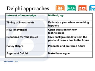 Delfoi -metodiThe Delphi method is a systematic, interactive forecasting method which relies on a panel of independent experts. The carefully selected experts answer questionnaires in two or more rounds. After each round, a facilitator provides an anonymous summary of the experts’ forecasts from the previous round as well as the reasons they provided for their judgments. Thus, experts are encouraged to revise their earlier answers in light of the replies of other members of their panel.Wikipedia http://fi.wikipedia.org/wiki/Delfoi-metodi