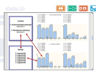 Policy Delphi(Murray Turoff)