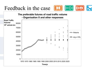 trialogiThe FifthDiscipline: PersonalMastery, MentalModels, Shared Vision, TeamLearning, Systems Thinking