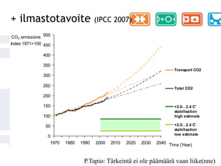 “Scenario Space”Defined by Axes