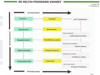 UskomuksetDelfoi– jamuuttulevaisuusmetoditTunnuspiirteet