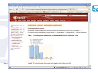 SisältöMinkälainen Suomen metsäsektorin tilanne/toimintaympäristö on ja millä eväillä metsäsektori voi pärjätä seuraavat 15-20 vuotta?Minkälaiset erilaiset metsäsektoriin vaikuttavat kehityskulut, tekijät ja riskit ovat tällä ajanjaksolla mahdollisia?Minkälaiset tekijät olisi joka tapauksessa syytä huomioida Suomen metsäsektoria koskevissa strategisissa linjauksissa?TaustaEsitys pohjautuu tekeillä olevaan selvitykseen ”Suomen metsäsektorin menestystekijät ennen, nyt ja tulevaisuudessa” ja foorumin muuhunkin työhönAineistona raportit, haastattelut ja 2-vaiheinen asiantuntijakysely (52 osallistujaa)Johtopäätökset ovat vasta alustavia, tarkennuksia tulevissa julkaisuissa