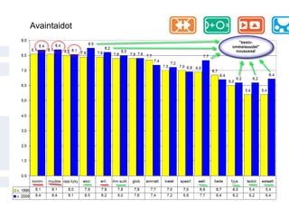 Monet erilaiset kehityskulut ovat mahdollisia
