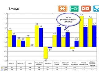 Monet ”metsäsektorin perustulkinnan” keskeiset taustaoletukset – vapaakaupan voittokulku, sääntelyn vähäisyys, energian halpuus, etelän kuidun saatavuus - ovat epävarmalla pohjalla 