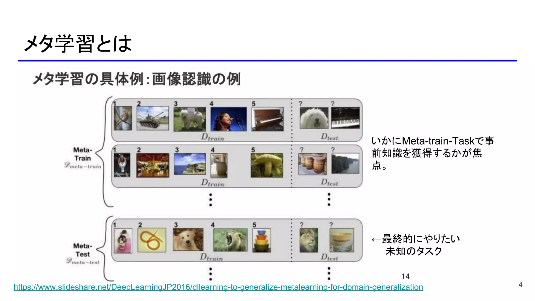 DL Hacks]Model-Agnostic Meta-Learning for Fast Adaptation of Deep Network |  PDF