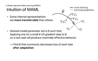 • Some internal representations 
are more transferrable than others. 
• Desired model parameter set is θ such that: 
Apply...