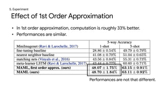 Effect of 1st Order Approximation
• In 1st order approximation, computation is roughly 33% better.

• Performances are sim...