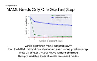 MAML Needs Only One Gradient Step
5. Experiment
Vanilla pretrained model adapted slowly,

but, the MAML method quickly ada...