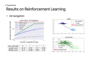 Results on Reinforcement Learning
• 2d navigation
5. Experiment
 