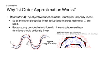 Why 1st Order Approximation Works?
• [Montufar14] The objective function of ReLU network is locally linear.

• So as the o...
