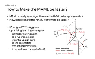 • MAML is really slow algorithm even with 1st order approximation.

• How can we make the MAML framework be faster?

• [Zh...