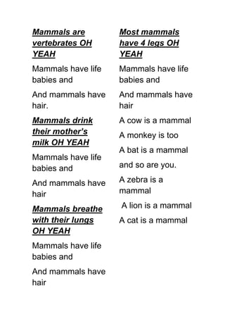Mammals are
vertebrates OH
YEAH

Most mammals
have 4 legs OH
YEAH

Mammals have life
babies and

Mammals have life
babies and

And mammals have
hair.

And mammals have
hair

Mammals drink
their mother’s
milk OH YEAH

A cow is a mammal

Mammals have life
babies and

A monkey is too
A bat is a mammal
and so are you.

And mammals have
hair

A zebra is a
mammal

Mammals breathe
with their lungs
OH YEAH

A lion is a mammal

Mammals have life
babies and
And mammals have
hair

A cat is a mammal

 