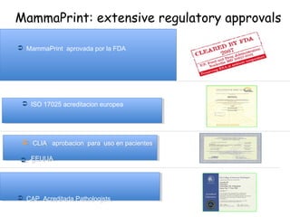 MammaPrint: extensive regulatory approvals

 MammaPrint aprovada por la FDA




  ISO 17025 acreditacion europea
  ISO 17025 acreditacion europea




  CLIA aprobacion para uso en pacientes
  CLIA aprobacion para uso en pacientes

 EEUUA
   EEUUA
 ss




 CAP Acreditada Pathologists
 CAP Acreditada Pathologists
 