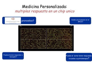 Medicina Personalizada:
               multiples respuesta en un chip unico

                                                      Existe una mutacion en el
                        pronostico?                            BRCA?




Puede el tumor responder a
                                               Puede el tumor tener respuesta
        herceptin?
                                                   cruzada a quimioterapia?
 