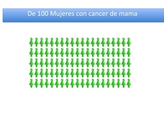 De 100 Mujeres con cancer de mama
De 100 Mujeres con cancer de mama
 