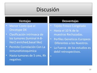 Discusión
            Ventajas                      Desventajas
•   Menor Costo que el            • Tejido Fresco Congelado
    Oncotype DX                   • Hasta el 10 % de la
•   Clasificación intrínseca de     muestras Rechazadas.
    los tumores (luminal A-B-     • Perfiles Geneticos Europeos
    Her2 enriched,basal like)        Diferentes a los Nuestros.
•   Permite Correlación Con La    • La Fuerza de los estudios es
    inmunohistoquimica              debil retrospectivos.
•   Hasta tumores de 5 cms, Rh    •
    negativo.

                                                              33
 
